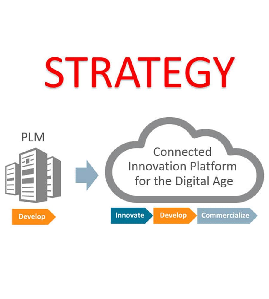 Oracle Agile PLM Product Support Experience