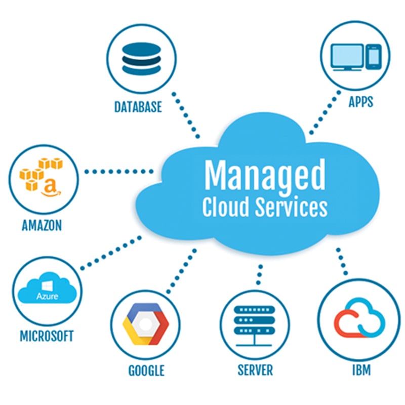 Cloud applications. Облачные вычисления картинки. The service of clouds. Managed cloud services.